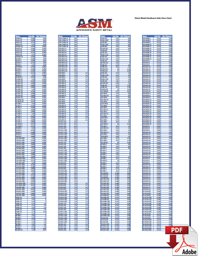 Hardware Hole Sizes Chart