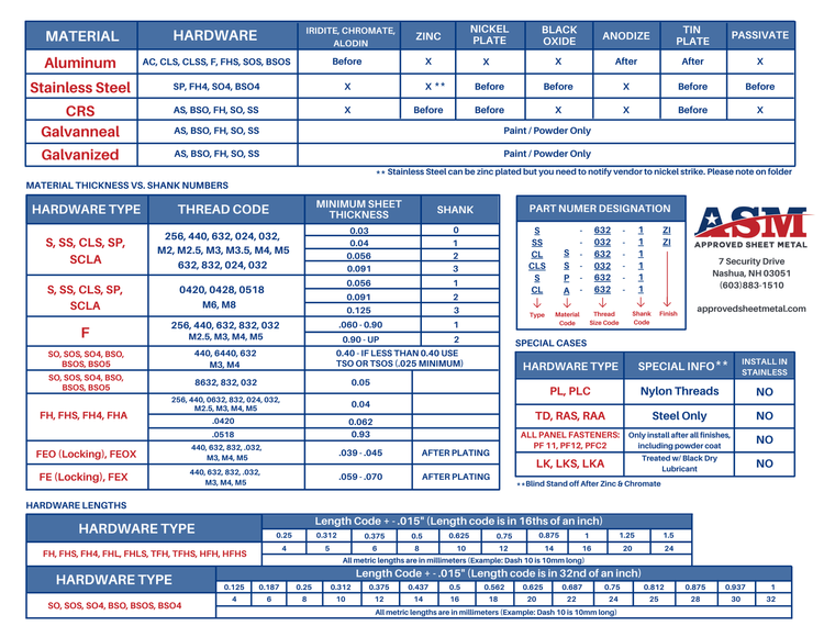 Sheet Metal Hardware Insertion | Precision Sheet Metal | ASM