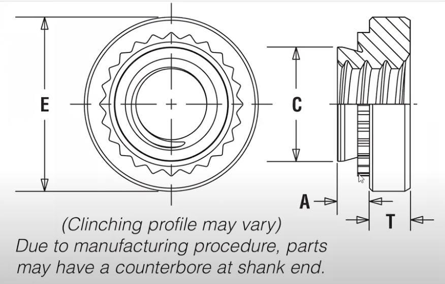 Shank Code